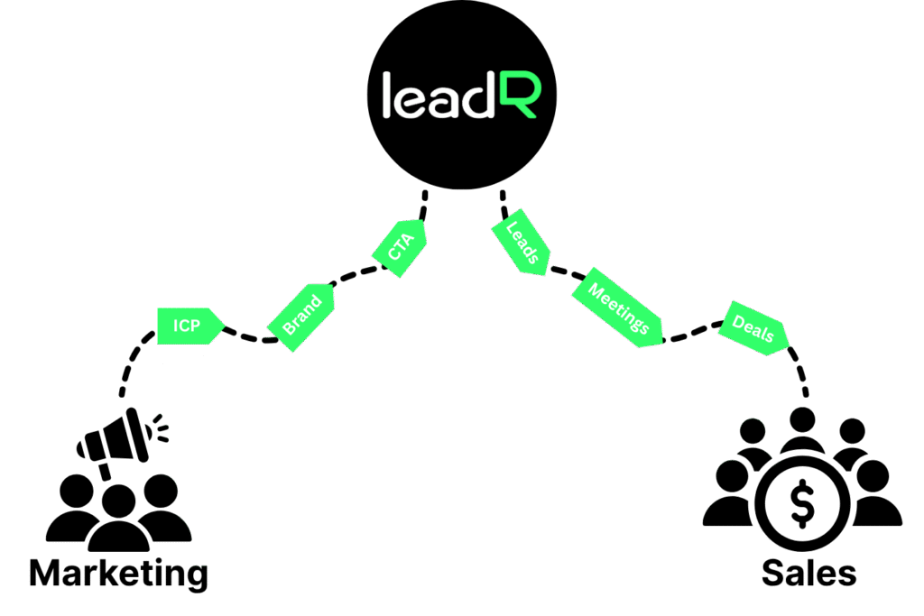leadR between sales and marketing